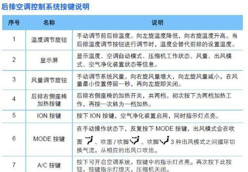 如何解决空调显示F0问题（探索F0故障的原因及有效解决方法）  第1张