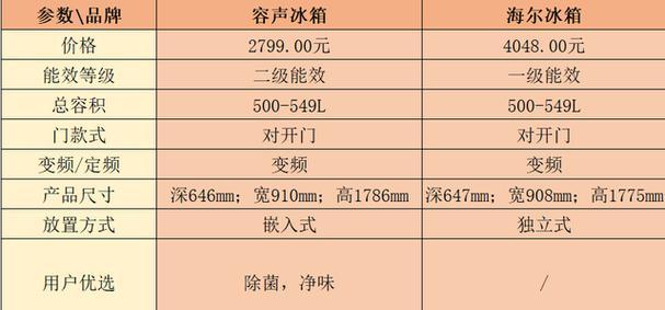 冰箱响声变大的原因及解决方法（冰箱响声变大的原因分析及应对策略）  第2张