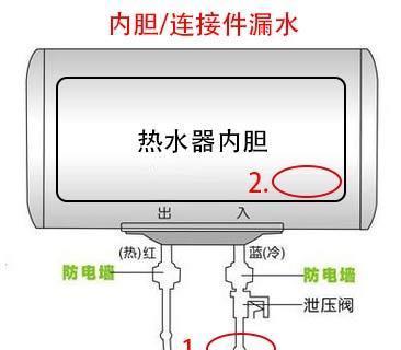 樱雪热水器E2故障解决方法（常见故障代码解读及解决方法）  第2张