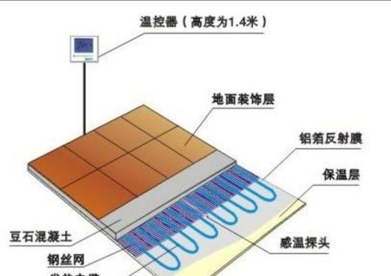 电地暖的用电量如何计算（以电地暖一天的用电量计算为例）  第3张