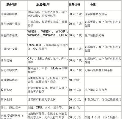 电饭煲维修费用分析（了解电饭煲维修的成本与选择）  第2张