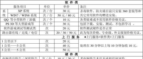 电饭煲维修费用分析（了解电饭煲维修的成本与选择）  第3张