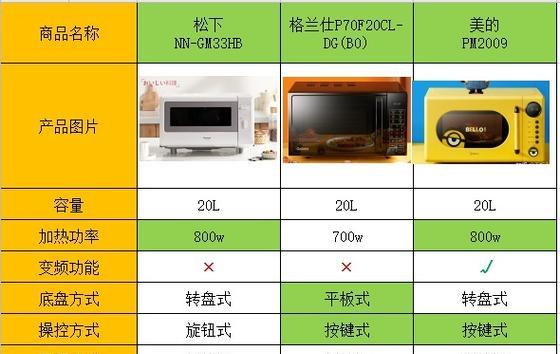 松下油烟机维修操作指南（教你轻松解决油烟机故障问题）  第2张