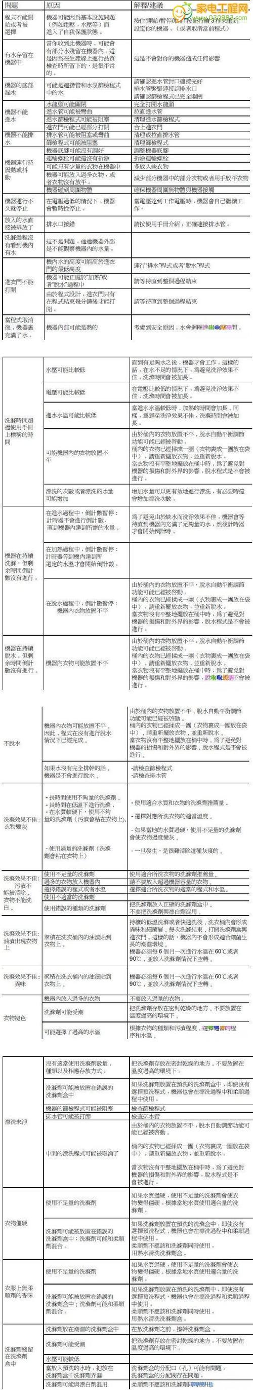 分析惠而浦冰箱显示E2的原因及解决方法（探索E2错误代码出现的原因）  第3张