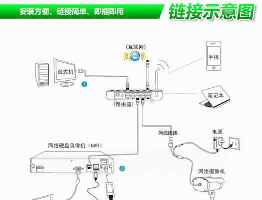 风幕机滴水原因及解决方法（揭开风幕机滴水的背后原因）  第3张