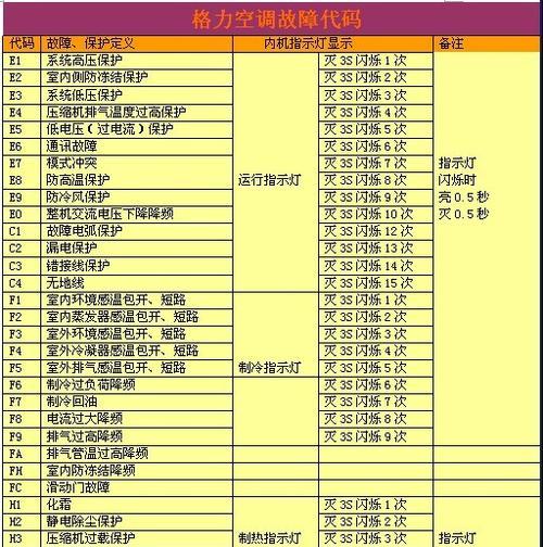 万和壁挂炉显示E6的原因分析（探究万和壁挂炉显示E6的可能原因及解决方法）  第3张