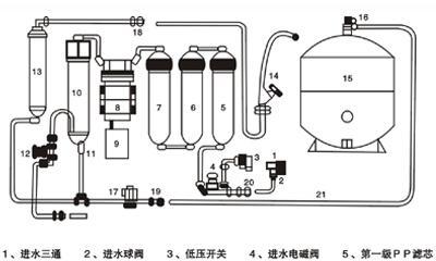 如何正确更换净水器滤芯（简单操作）  第3张