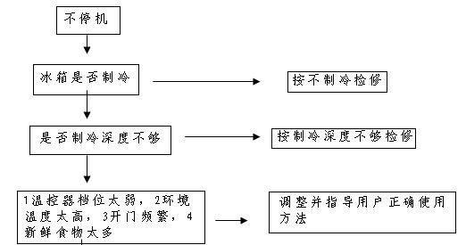 新飞冰箱内胆破损修复方法（有效解决新飞冰箱内胆破损问题）  第2张