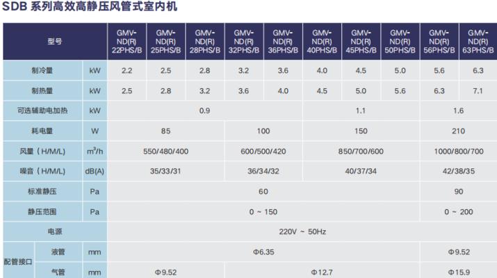 如何通过中央空调查看年份代码（掌握年份代码）  第1张