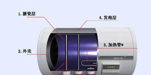 热水器砰的响声怎么修理（解决热水器砰响问题的实用方法）  第2张