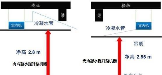 解决中央空调管道水流声的技巧（了解原因）  第2张