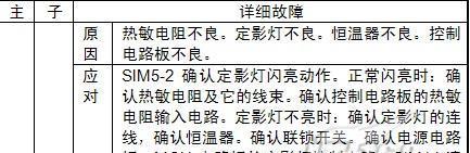 解决复印机常见故障的有效方法（掌握复印机故障排除技巧）  第2张