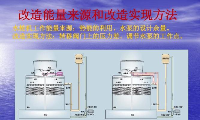 中央空调冷却塔漏水原因（探究中央空调冷却塔漏水的主要因素及解决方法）  第1张