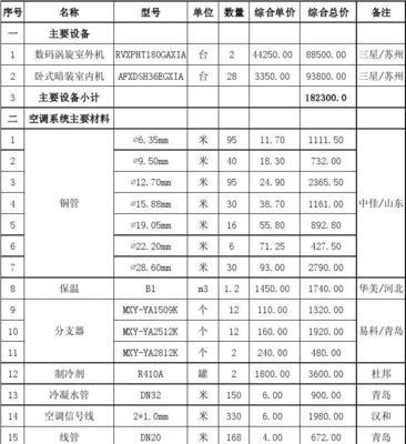 安庆中央空调维修保养价格揭秘（了解安庆中央空调维修保养的费用及关键因素）  第1张