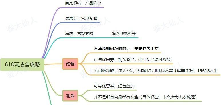 共享净水器的推广方法（提高水质）  第2张