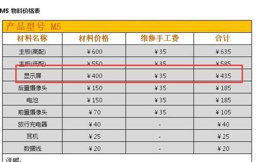 鹿城智能电饭煲维修费用详解（探寻智能电饭煲维修费用的成因与解决方案）  第1张