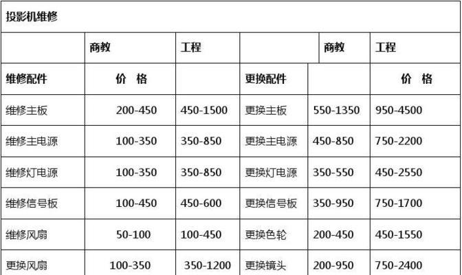 松下打印机墨盒维修价格详解（了解松下打印机墨盒维修费用及注意事项）  第2张