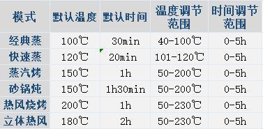 燃气灶加热板炸裂的原因及预防措施（安全使用燃气灶加热板的关键）  第1张