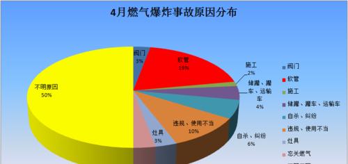 燃气灶加热板炸裂的原因及预防措施（安全使用燃气灶加热板的关键）  第3张