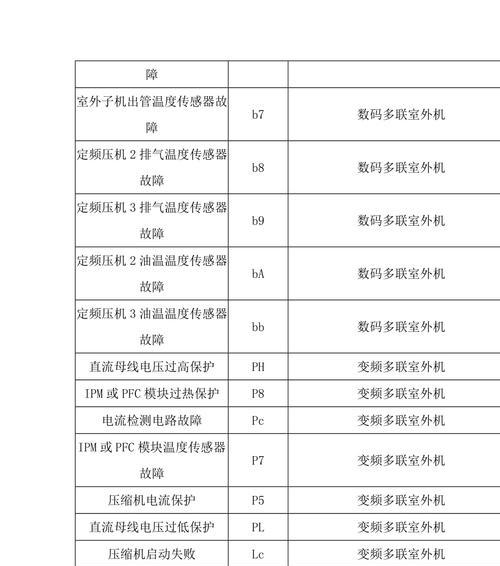 华宝空调故障代码大全（了解华宝空调故障代码）  第1张