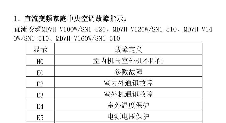 三洋空调常见故障代码及解决方法（了解三洋空调故障代码）  第2张