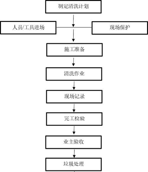 如何拆除清洗平顶式油烟机（简单高效的清洁方法）  第2张