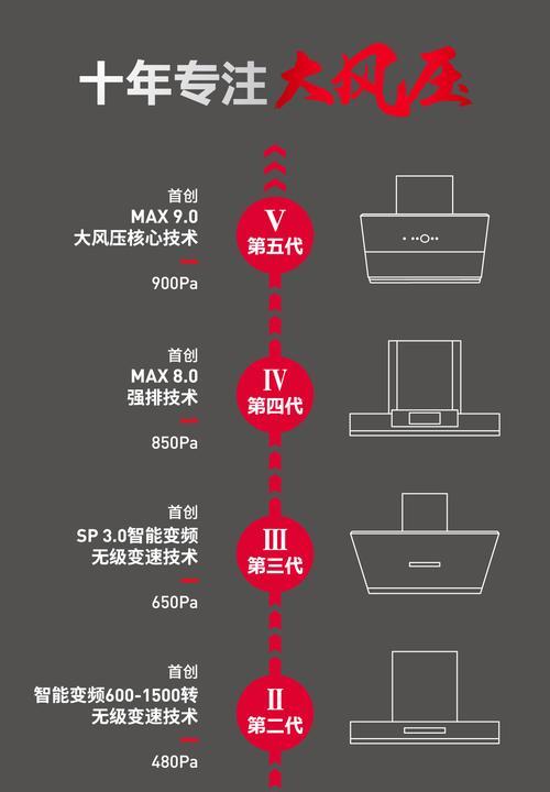 如何正确清洗威能油烟机（简单易行的清洗方法让你的厨房充满清新）  第3张