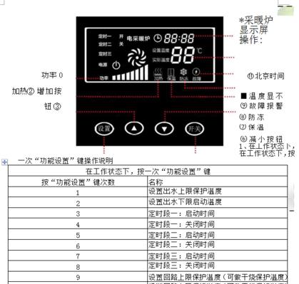 壁挂炉的正确使用和显示方法（为您提供温暖和舒适的居住体验）  第1张