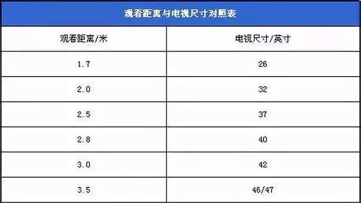 电视尺寸与最佳观看距离（探究电视尺寸与最佳观看距离的最佳组合）  第2张