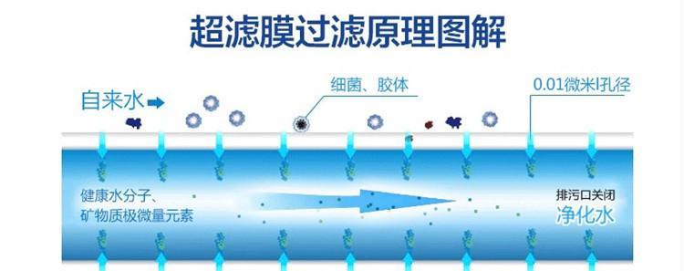 净水器水发黄问题解决办法（清洗方法和常见原因分析）  第1张