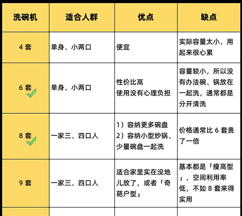 洗碗机返水原因揭秘（揭开洗碗机返水背后的原因及解决方案）  第3张