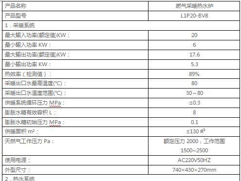 土耳其壁挂炉故障代码大揭秘（了解土耳其壁挂炉故障代码）  第1张