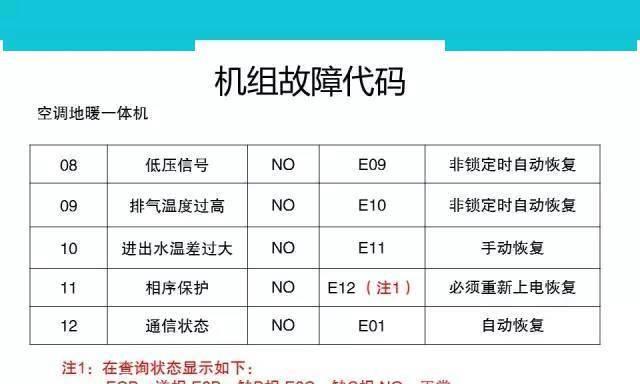 冬季如何正确启动天然气壁挂炉（天然气壁挂炉启动方法及注意事项）  第1张