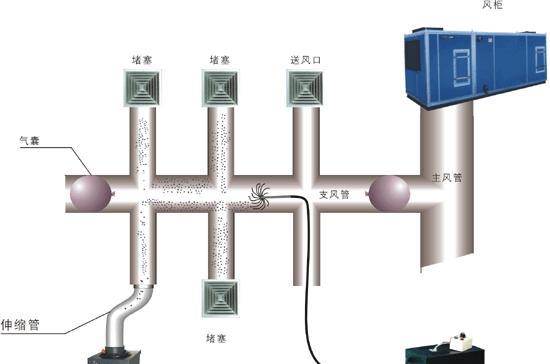 油烟机不锈钢风管清洗方法（彻底清除油烟）  第1张