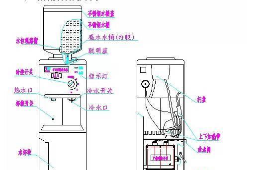 玩具饮水机放水方法大揭秘（让孩子们喝得健康快乐）  第1张