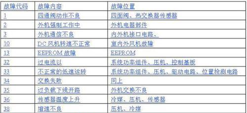 特灵空调显示E11故障排除指南（解决特灵空调显示E11故障的方法和技巧）  第2张