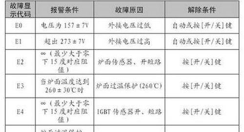 特灵空调显示E11故障排除指南（解决特灵空调显示E11故障的方法和技巧）  第1张