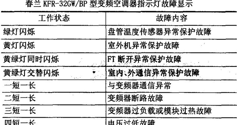 日立中央空调故障代码F12的解决方法与原因解析（探寻F12故障的根源与有效解决方案）  第3张