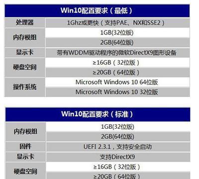 清华同方中央空调U2故障原因解析（深入分析清华同方中央空调U2故障）  第1张