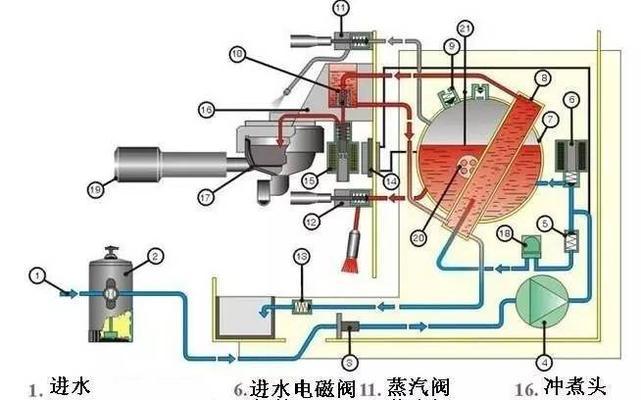 咖啡机不出水，如何修理（解决咖啡机无水问题的实用方法）  第2张