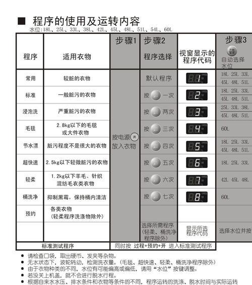 松下洗衣机E5故障检修方法（解析E5故障原因及修复方法）  第1张