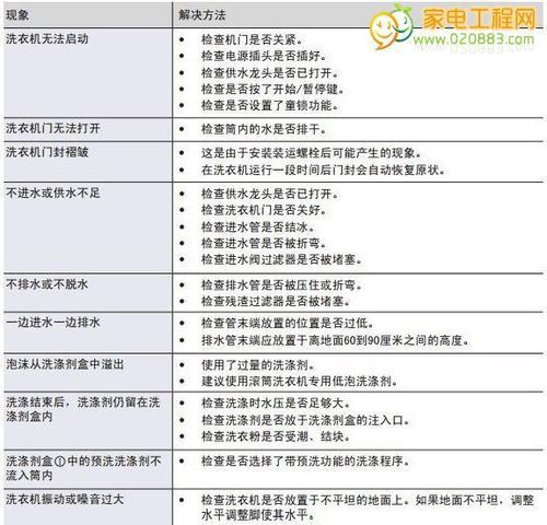 洗衣机维修代码（探索洗衣机维修代码的奥秘）  第2张