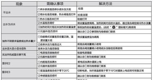 奥普油烟机常见故障及维修指南（保持厨房环境清洁）  第3张