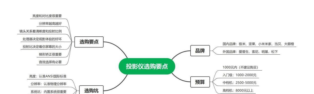 智能电视（拥抱智能时代）  第3张