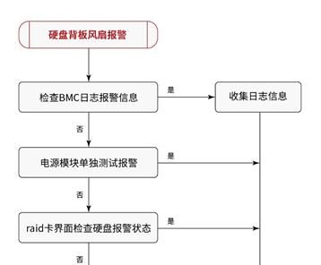 迅达燃气灶报警解决方案（解决迅达燃气灶报警问题的有效方法）  第2张