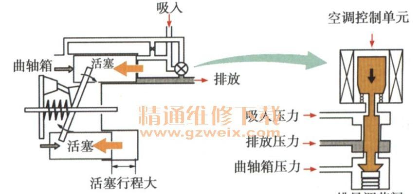 变频空调的工作原理及优势（了解变频空调的工作原理）  第3张