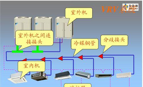 中央空调对接方法解析（有效的中央空调对接方法及实施策略）  第3张