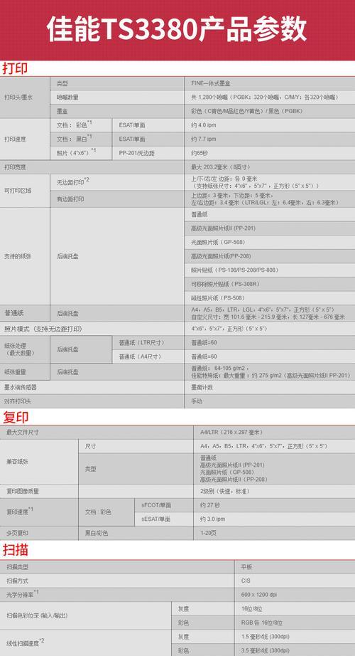 如何清除复印机维修代码（掌握清除复印机维修代码的有效方法）  第1张