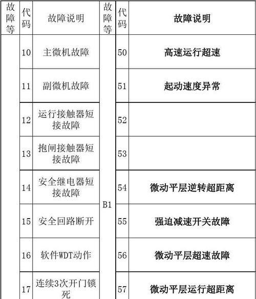 了解日立中央空调111代码的重要性（提升使用效率）  第2张