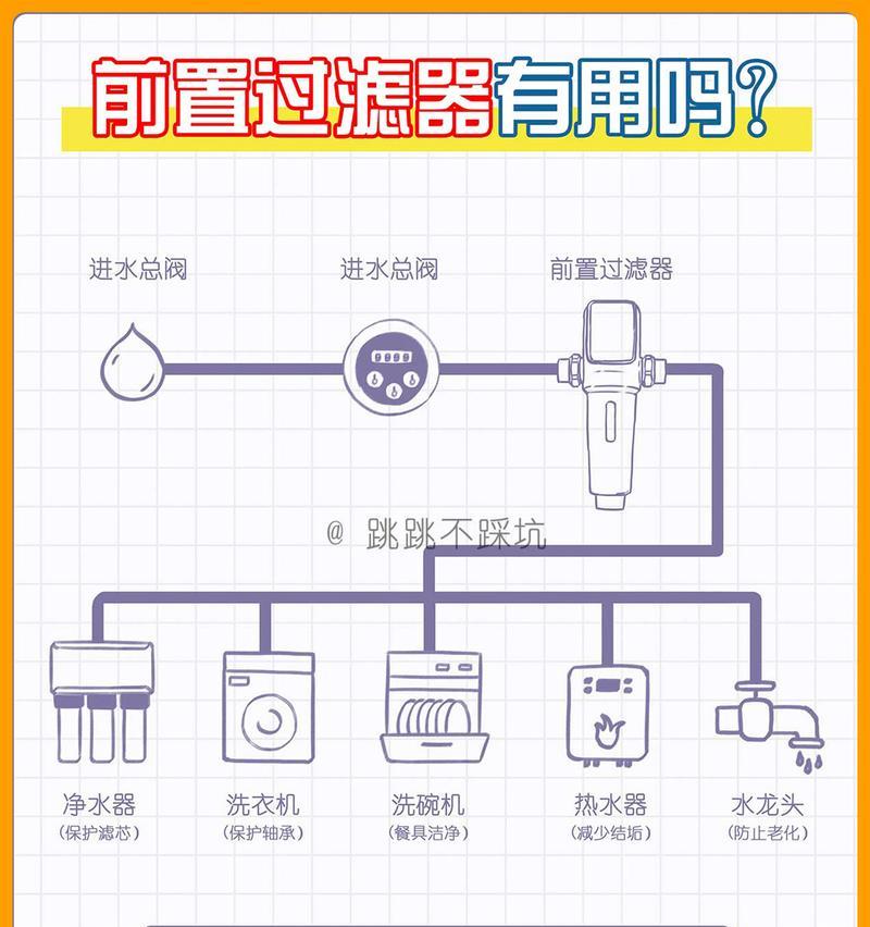 新饮水机清洗指南（简单易行的清洗方法）  第2张